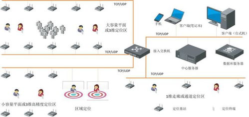 滁州市化工廠人員定位系統 新導智能信息系統集成服務助力安全生產新高度