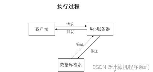 基于SSM框架的電腦配件倉儲(chǔ)后臺(tái)管理系統(tǒng)設(shè)計(jì)與實(shí)現(xiàn)