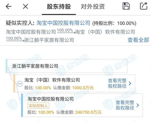淘寶成立浙江躺平家居,注冊(cè)資本1000萬